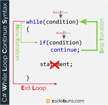 The continue Keyword With while Loop - Codebuns