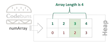 C# Single Dimensional Array IndexOf Method