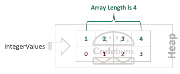 C# Single Dimensional Array Length