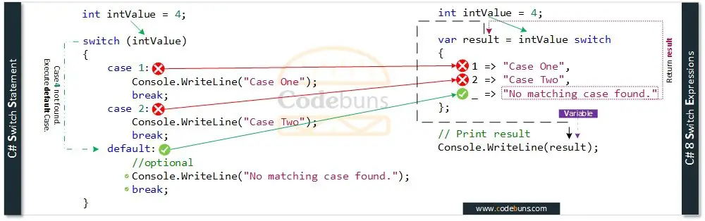 C#'s 8 Switch Expressions Example 1