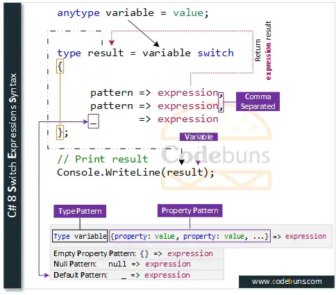 C#'s 8 Switch Expressions Syntax