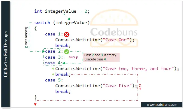 Grouped Cases With switch Statement