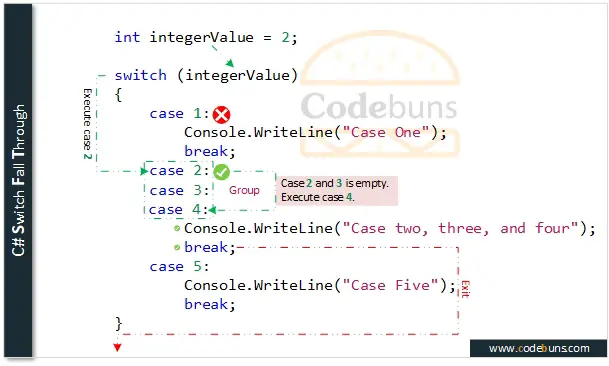 c# switch case multiple options