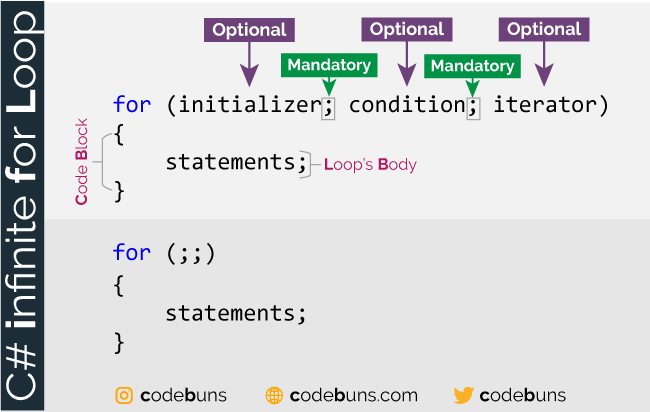 Infinite for Loop in C#