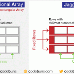 Jagged Array vs Multidimensional Array