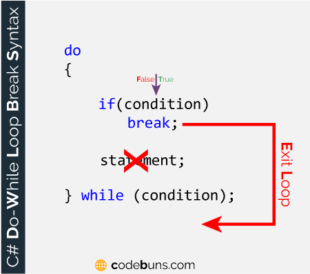 The break Keyword With do-while Loop