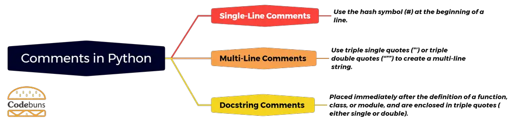 Comments in Python