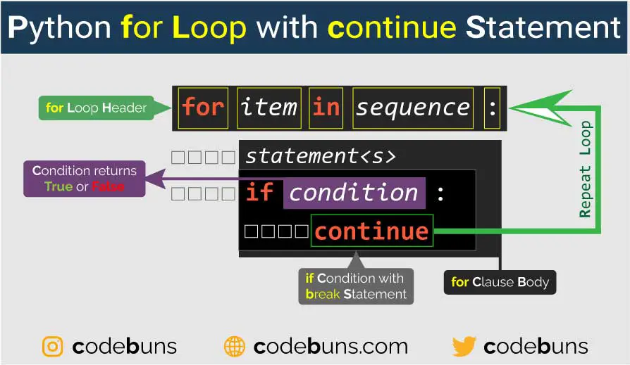 Python for Loop with continue Statement