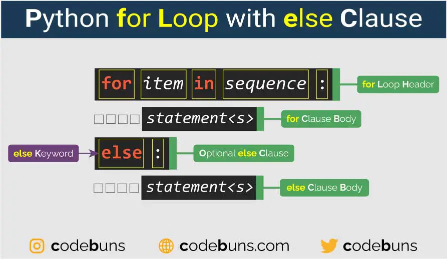 Python for Loop with else Clause