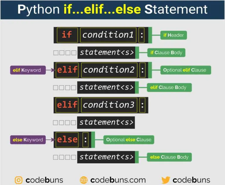 Python if Statement (With Step-By-Step Video Tutorial)
