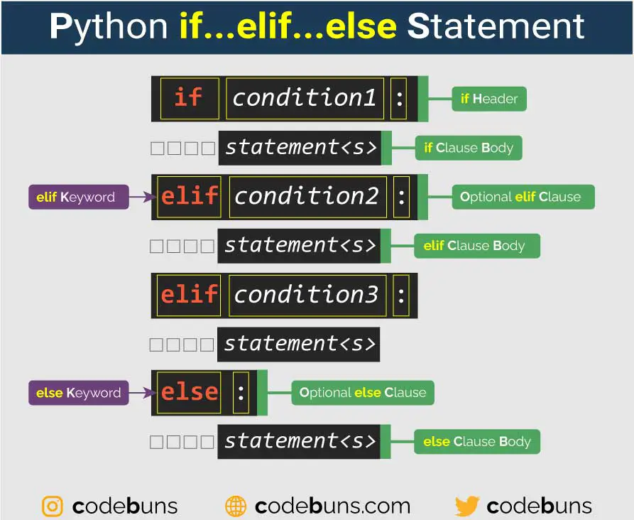 python-if-elif-else-statement