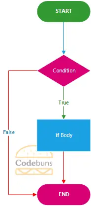 python-if-statement-flow-diagram