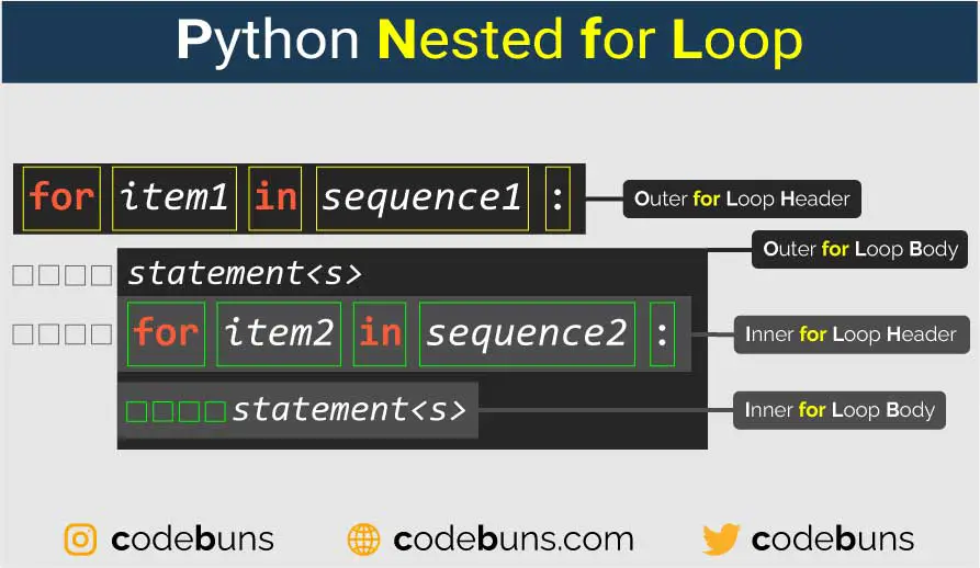 Python Nested for Loop
