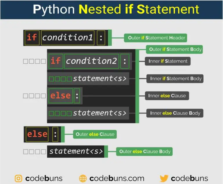 Python if Statement (With Step-By-Step Video Tutorial)