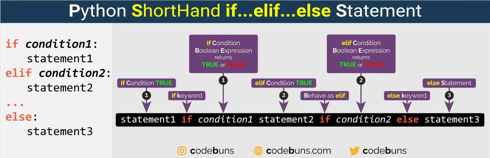 python if statement after assignment