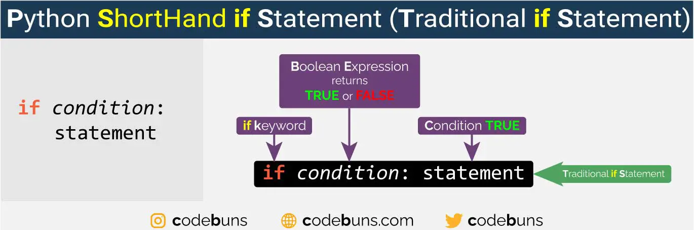 Python if Statement (With Step-By-Step Video Tutorial)