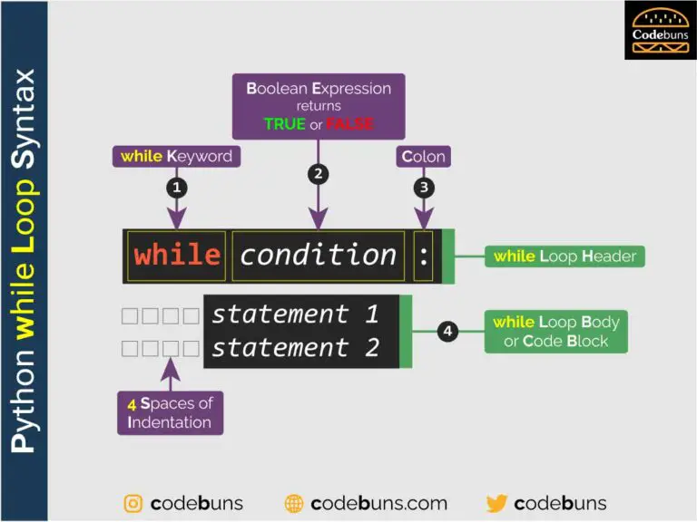 Python While Loop With Step By Step Video Tutorial