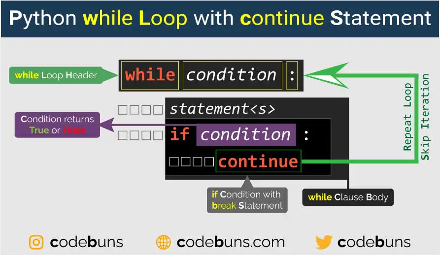python while loop with continue statement