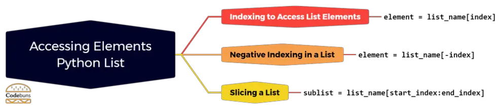 List in Python (With Step-By-Step Video Tutorial)