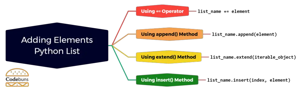 List in Python (With Step-By-Step Video Tutorial)