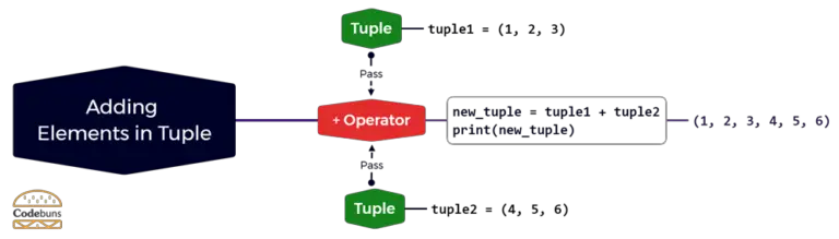 Tuple in Python (With Step-By-Step Video Tutorial)