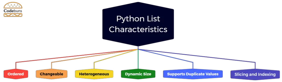 List in Python (With Step-By-Step Video Tutorial)