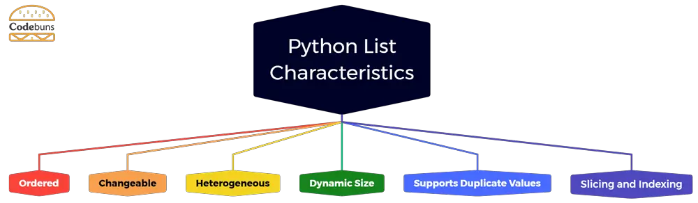 Characteristics of a Python List
