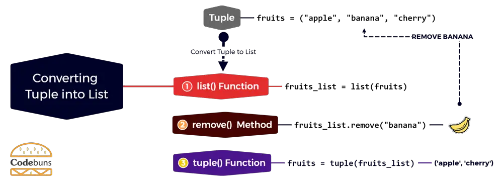 Converting Python Tuple into a List