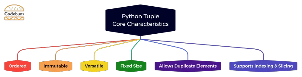The Core Characteristics of Tuple in Python