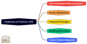 15+ Popular Python IDE and Code Editors (15+ Popular IDE and Code Editors)