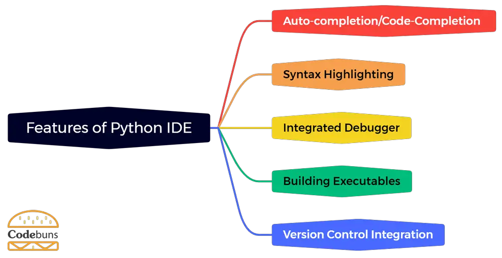 Features of Python IDE