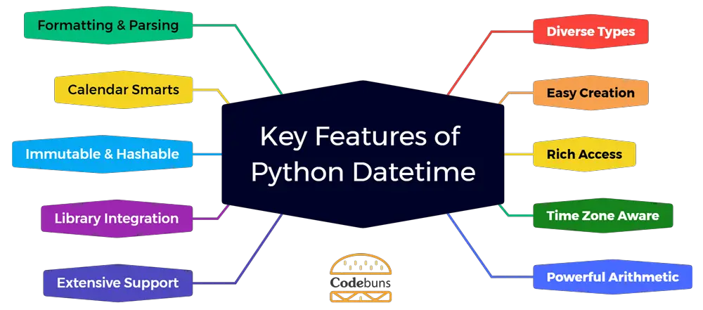 Key-Features-of-Python-Datetime