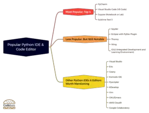 15+ Popular Python IDE and Code Editors (15+ Popular IDE and Code Editors)