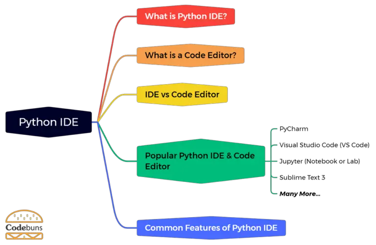 15+ Popular Python IDE and Code Editors (15+ Popular IDE and Code Editors)