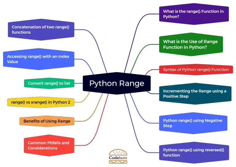 python-range-range-function-step-by-step-guide