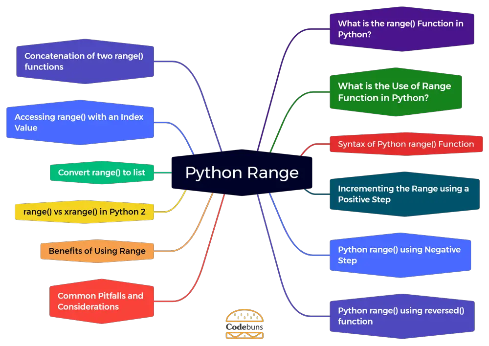 Python-Range