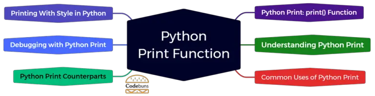 python-print-function-with-step-by-step-guide