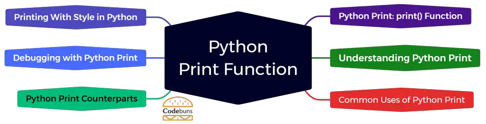 python-print-function