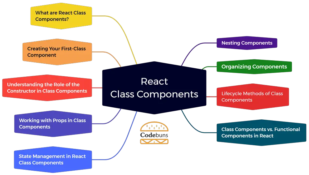 React-Class-Components