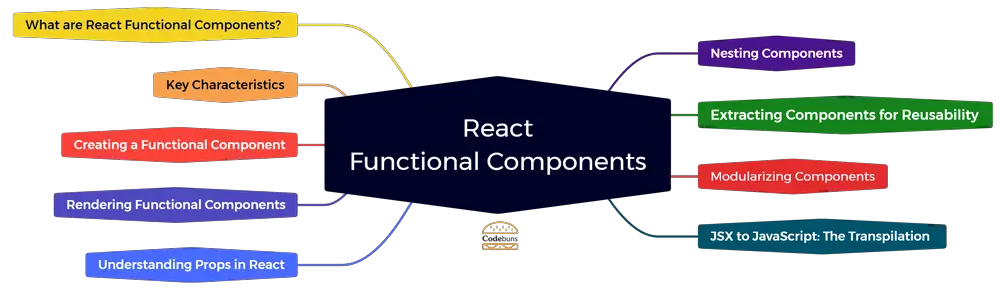 React-Functional-Components