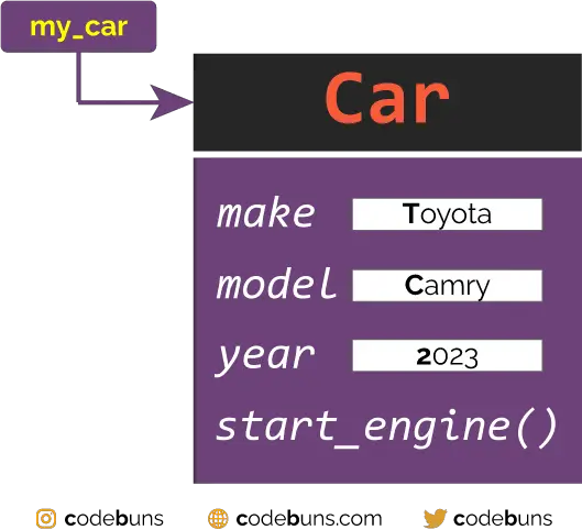 object-reference-in-python-class