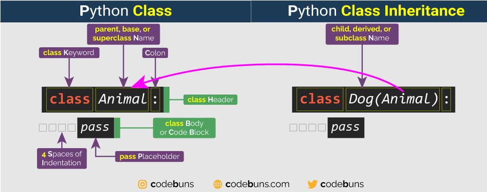 python-inheritance