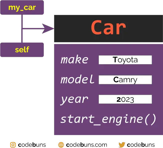 what-is-self-in-python-class-inheritance